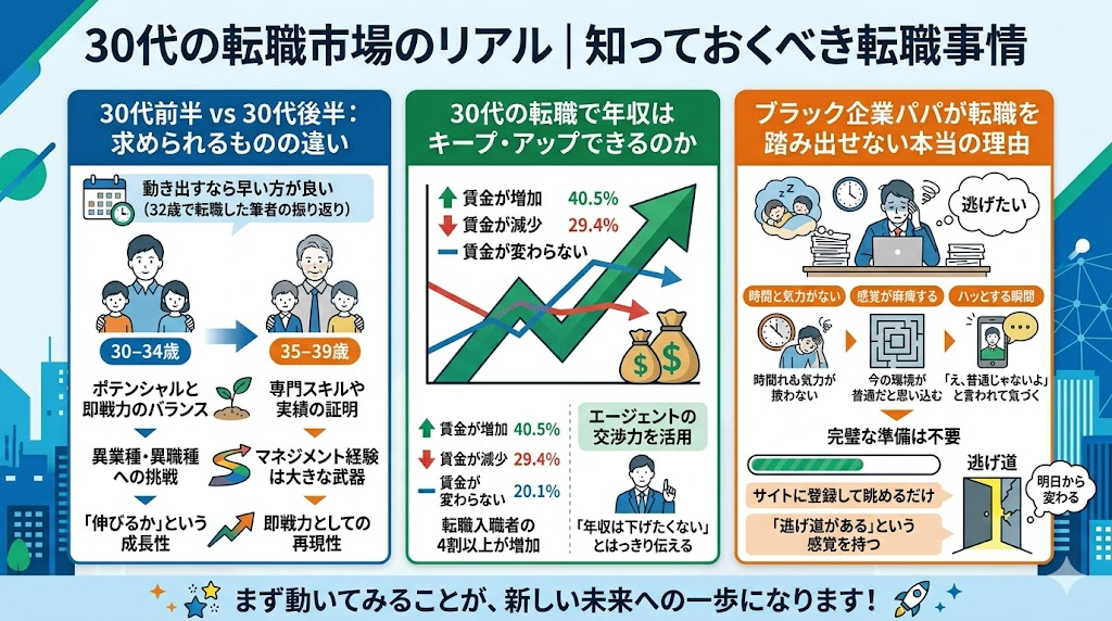 30代の転職市場のリアル｜知っておくべき転職事情