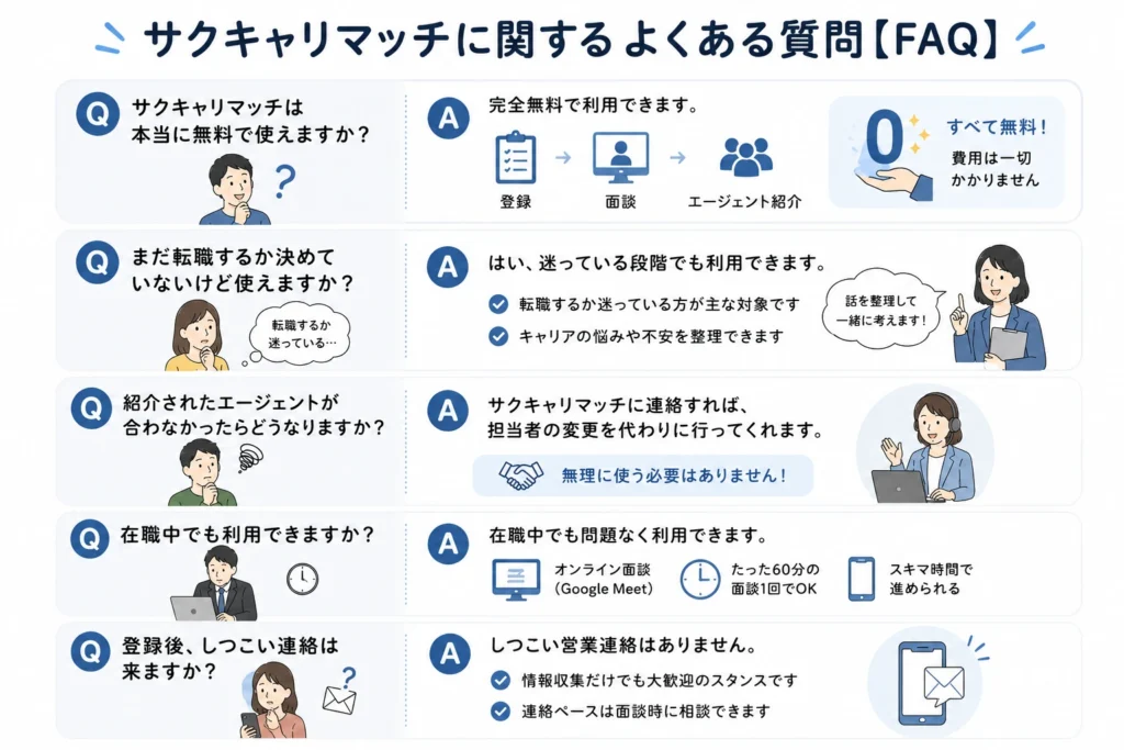 サクキャリマッチに関するよくある質問【FAQ】