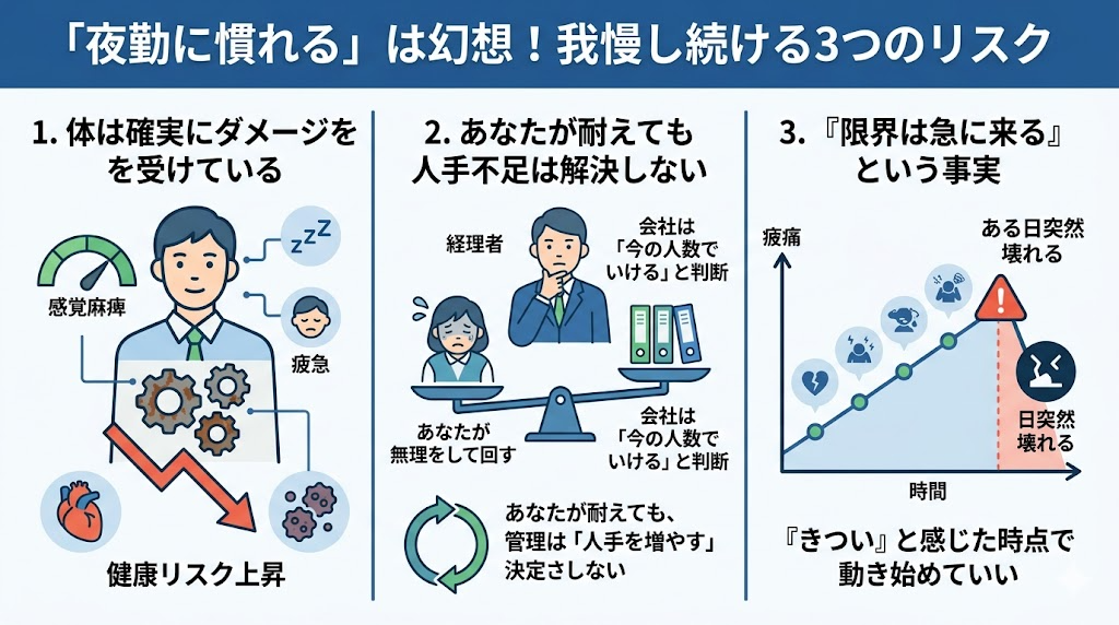 「夜勤に慣れる」は幻想──我慢し続ける本当のリスク