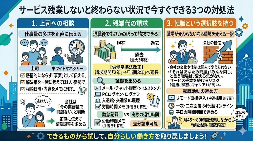 サービス残業しないと終わらない毎日を抜け出す3つの方法