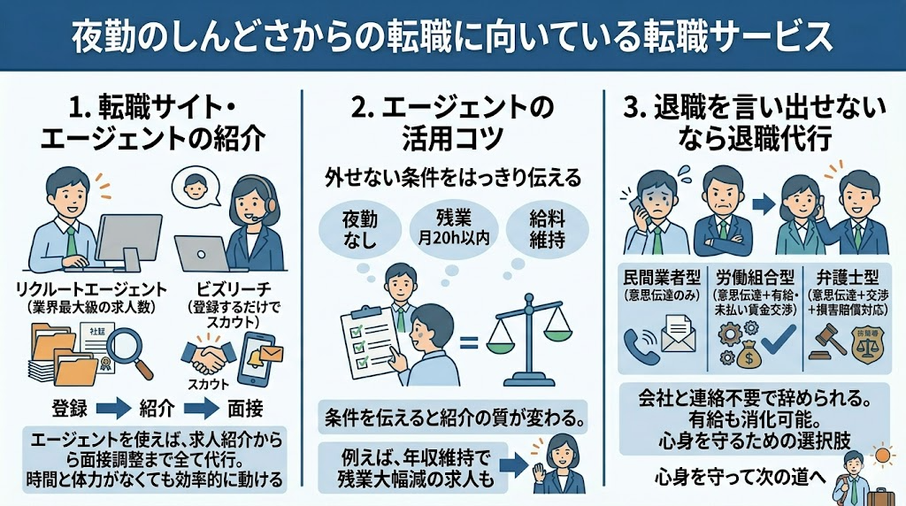 夜勤のしんどさからの転職に向いている転職サービス