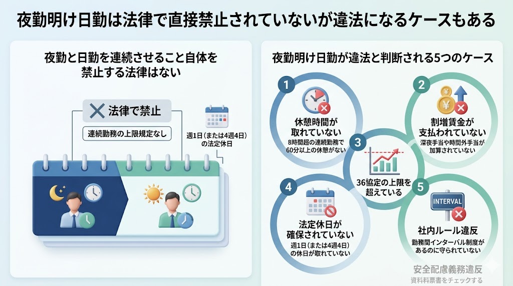 夜勤明け日勤は法律で直接禁止されていないが違法になるケースもある