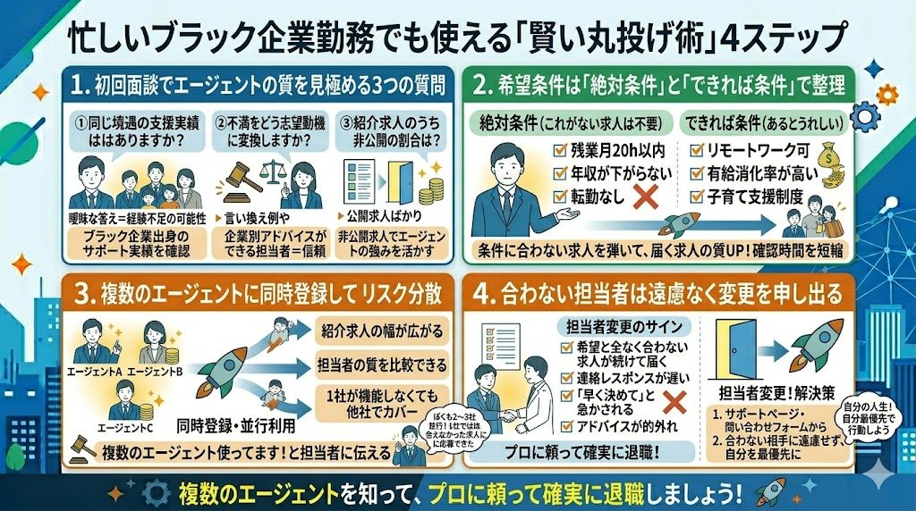 忙しいブラック企業勤務でも使える「賢い丸投げ術」4ステップ