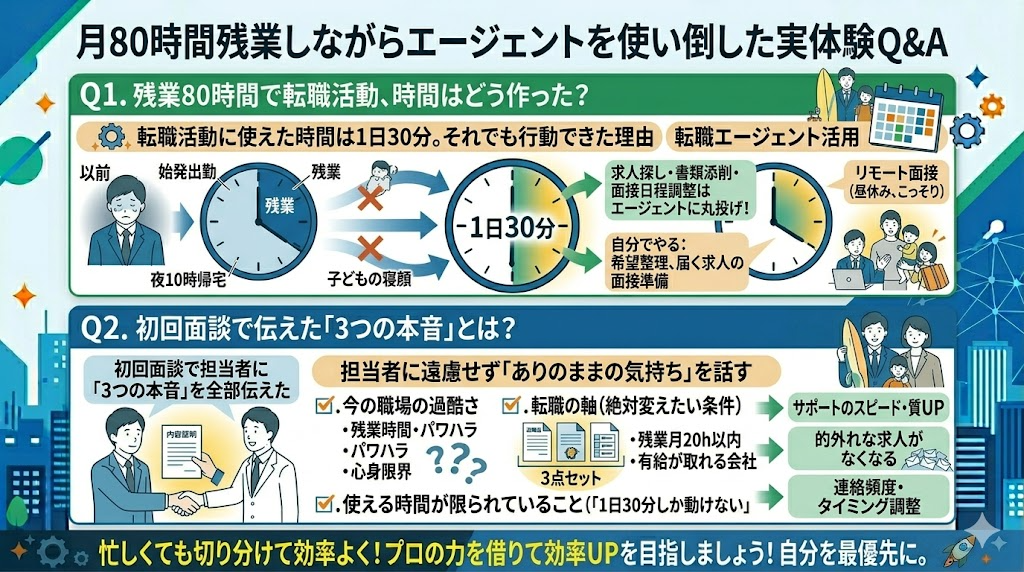 月80時間残業しながらエージェントを使い倒した実体験