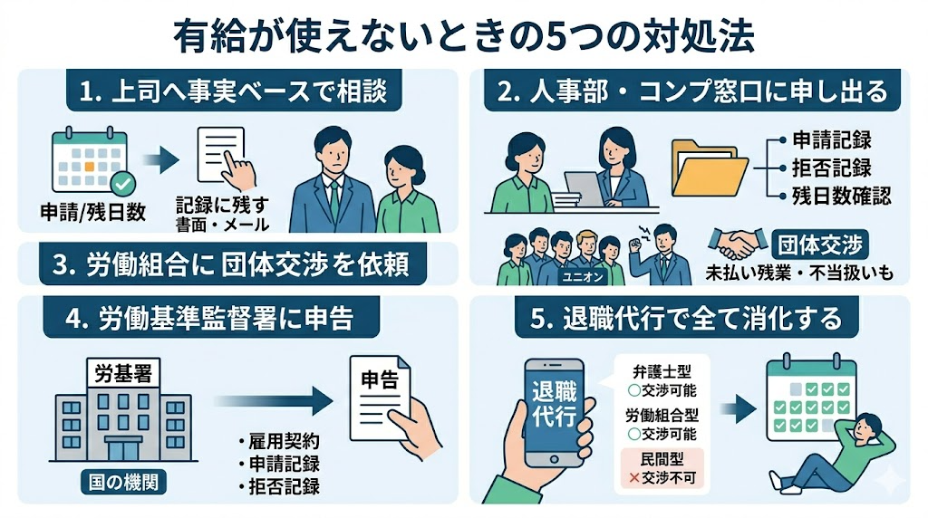 有給が使えないときに今すぐできる5つの対処法