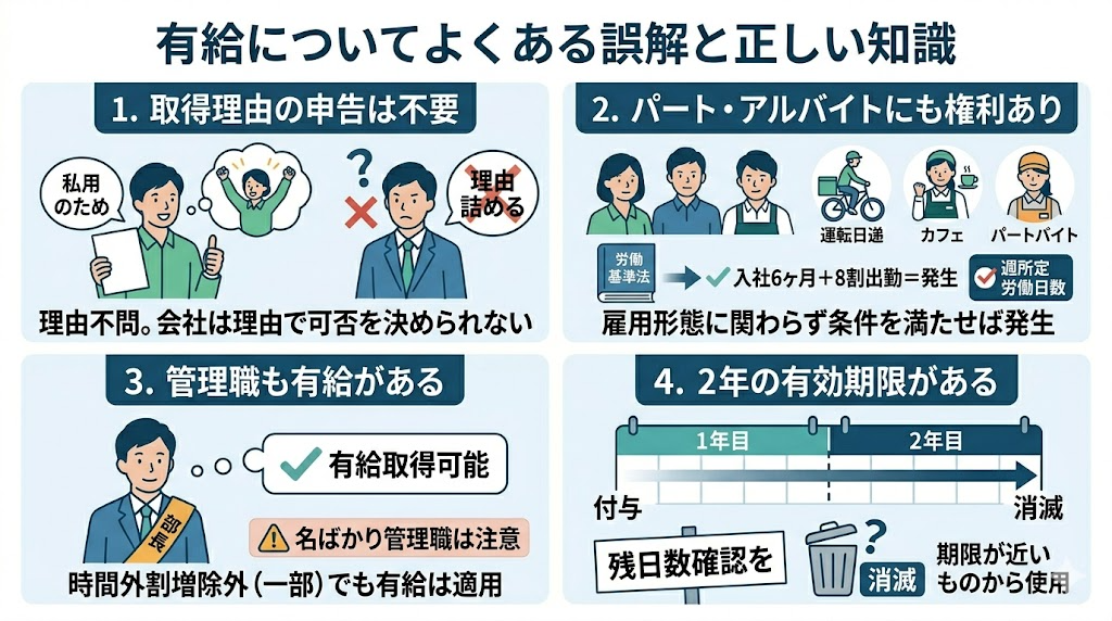 有給についてよくある誤解と正しい知識