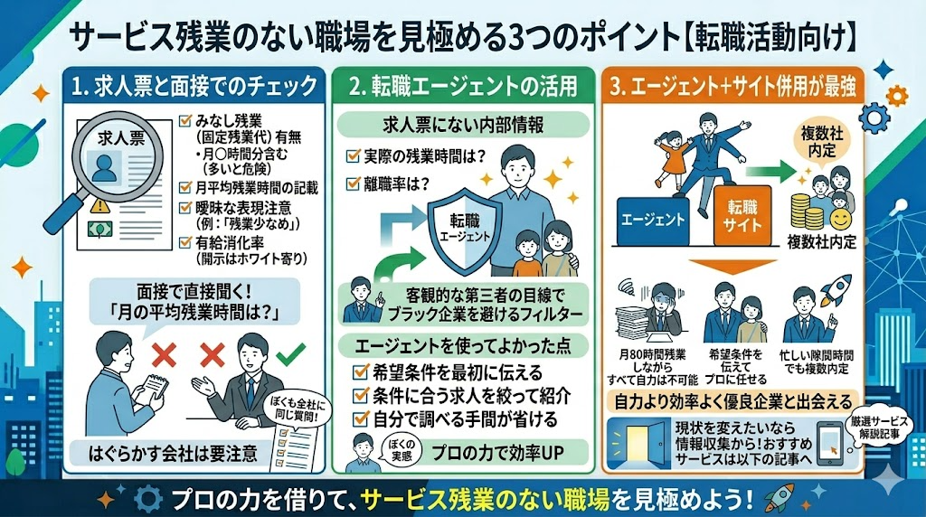転職先でサービス残業のない職場を見極める3つのポイント