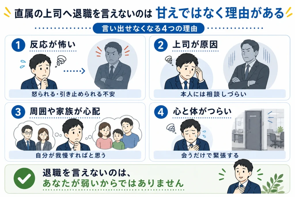 直属の上司へ退職を言えない4つの理由。反応への怖さ、上司との関係、周囲や家族への心配、心身のつらさ。