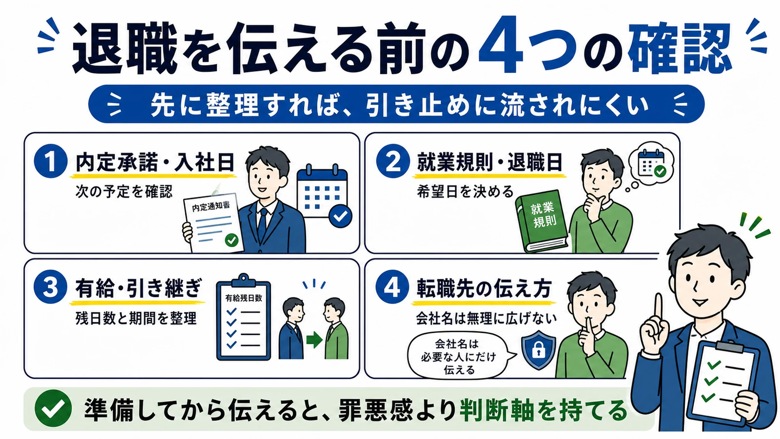 退職を伝える前の4つの確認。内定承諾と入社日、就業規則と退職日、有給と引き継ぎ、転職先の伝え方。