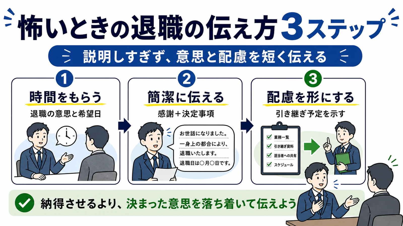 裏切りと思われるのが怖いときの退職の伝え方3ステップ。時間をもらう、簡潔に伝える、配慮を形にする。