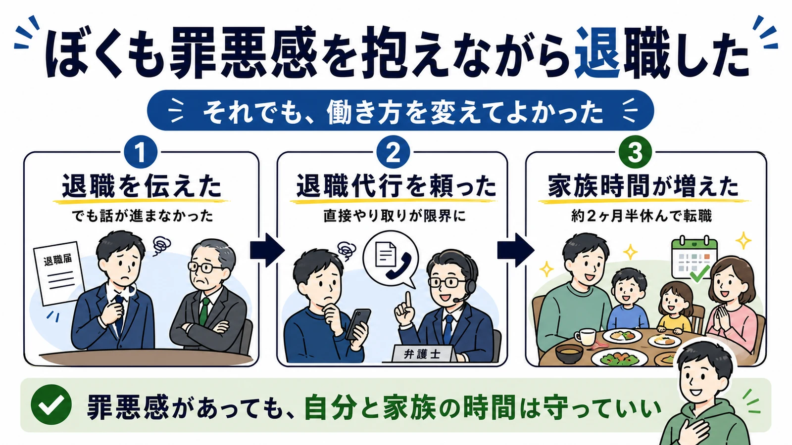 筆者が罪悪感を抱えながら退職した体験。退職を伝えた、退職代行を頼った、家族時間が増えた。