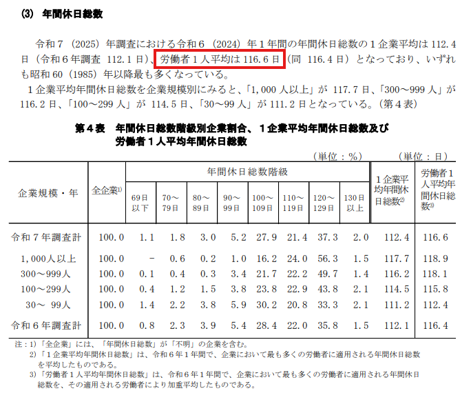 厚生労働省の令和7年就労条件総合調査