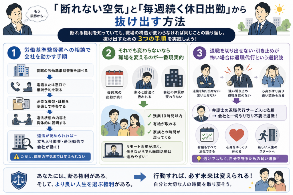 「断れない空気」と「毎週続く休日出勤」から抜け出す方法