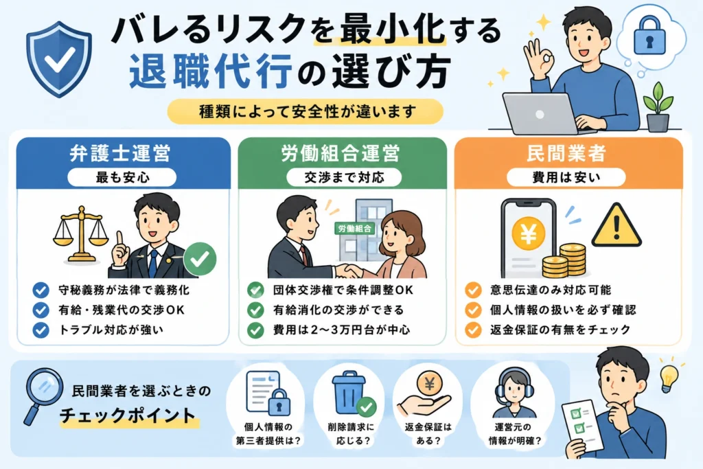 バレるリスクを最小化する退職代行の選び方