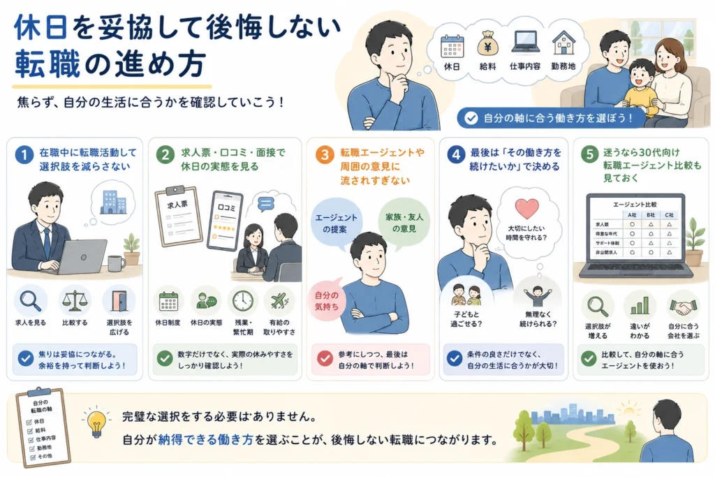休日を妥協して後悔しない転職の進め方