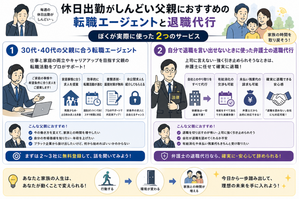 休日出勤がしんどい父親におすすめの転職エージェントと退職代行
