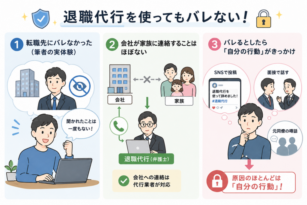 退職代行を使ってもバレない。転職先にバレなかった筆者の実体験と3つの事実