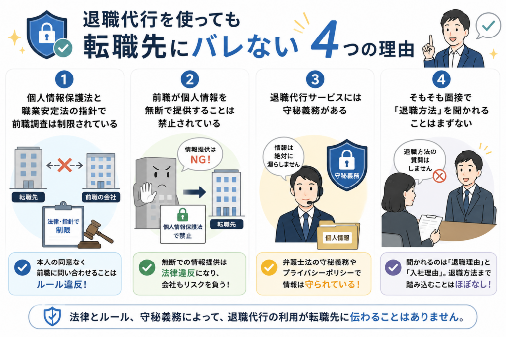 退職代行を使っても転職先にバレない4つの理由