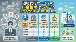 退職代行サービスの料金相場はいくら？3タイプの違いと選び方を解説