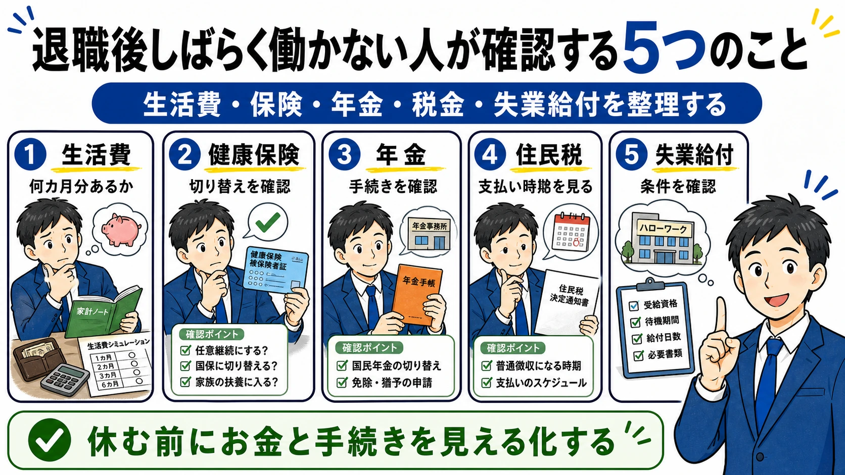 退職後しばらく働かない人が確認する5つのこと。生活費、健康保険、年金、住民税、失業給付を整理する。