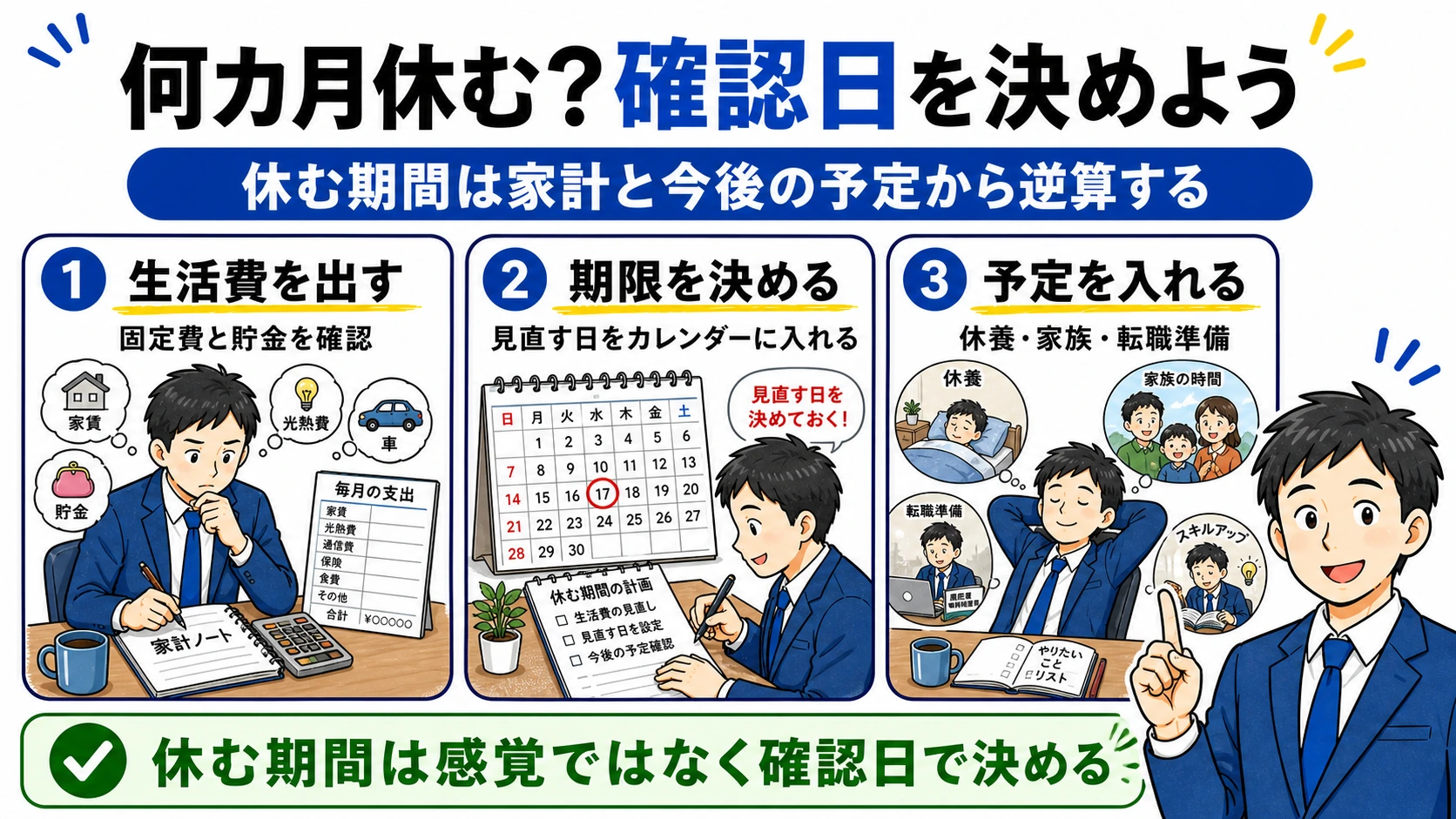 退職後に何カ月休むか決める考え方。生活費、確認日、今後の予定から休む期間を決める。
