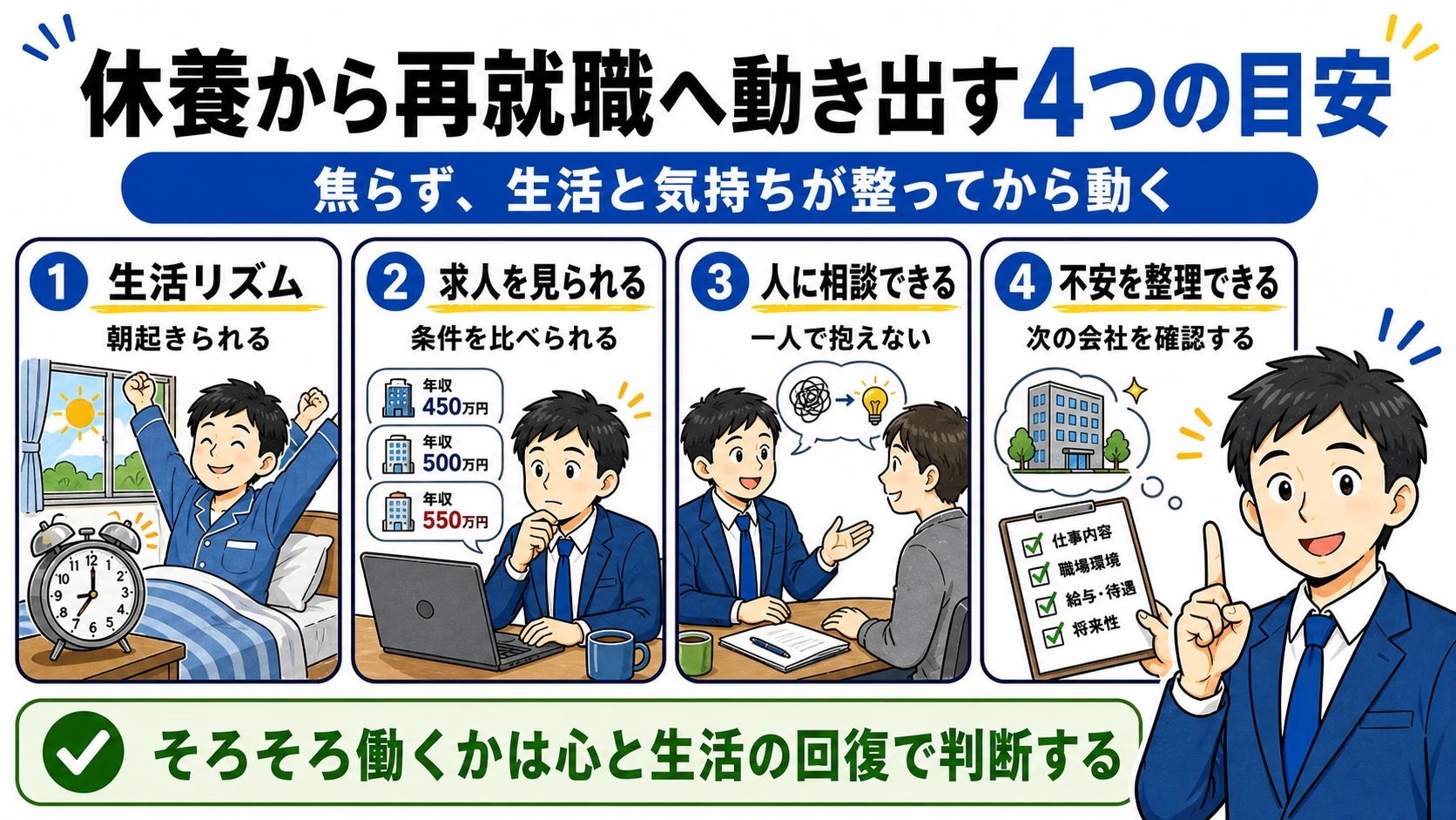 休養から再就職へ動き出す4つの目安。生活リズム、求人確認、相談、不安の整理を確認する。