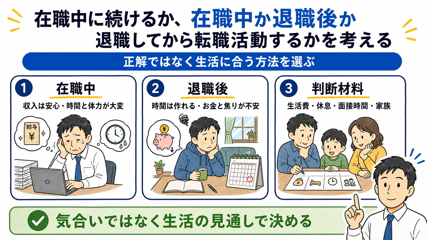 在職中か退職後に転職活動するかの比較。収入、時間と体力、お金と焦り、生活の見通しで考える。