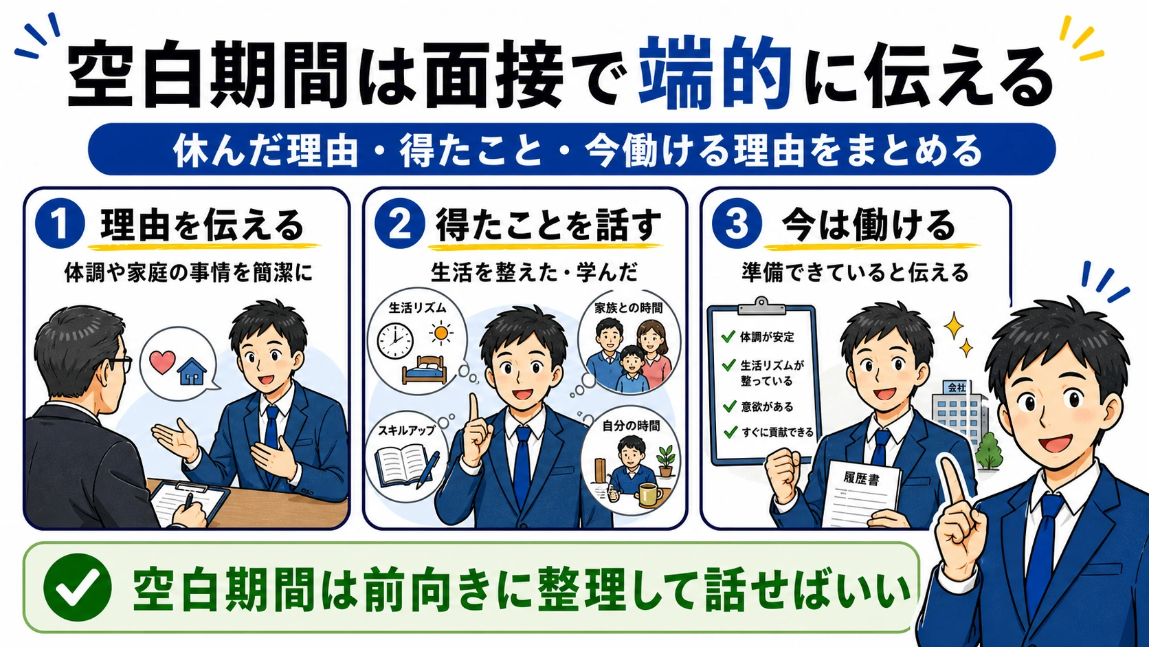 空白期間を面接で説明する流れ。休んだ理由、得たこと、今は働ける理由を端的に伝える。