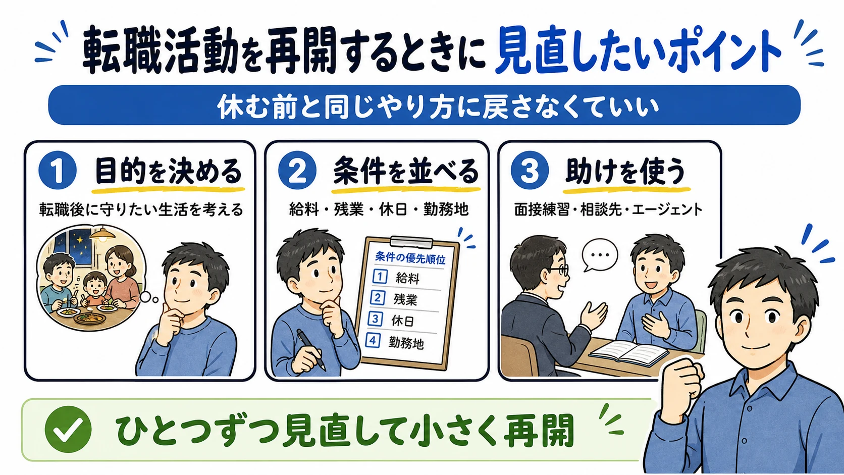 転職活動を再開するときの確認ポイント。目的を決める、条件を並べる、支援を使う。