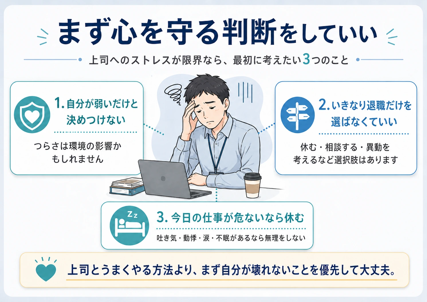 上司へのストレスが限界のときに、自分を責めない、退職だけで決めない、危ない日は休む判断を整理した図解。