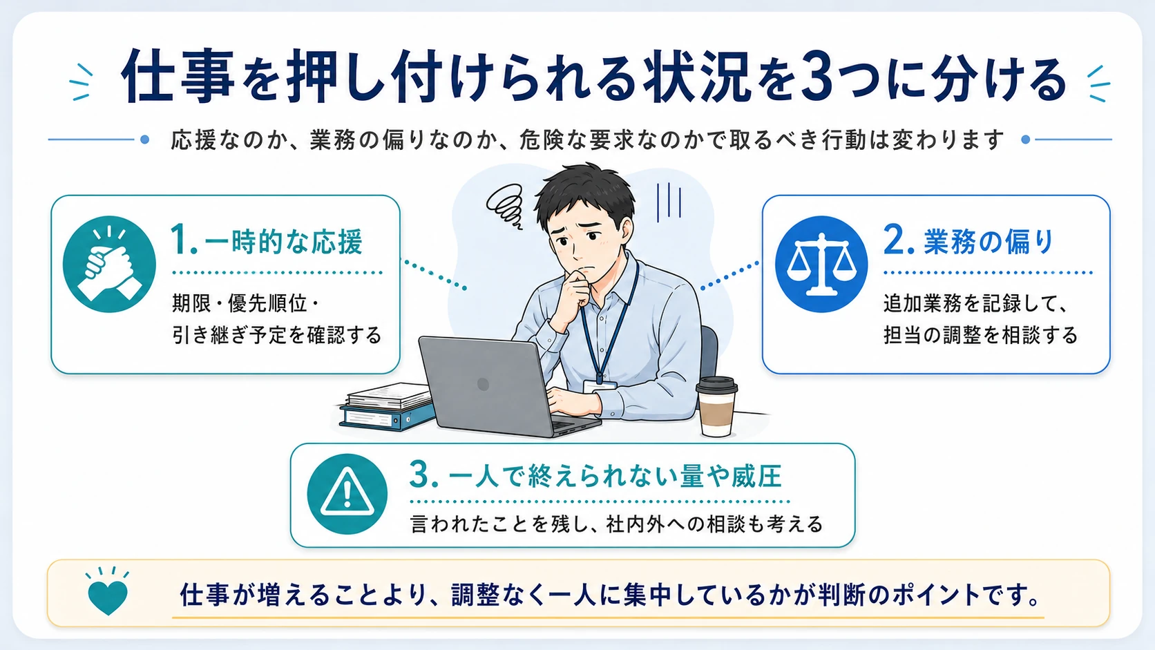 仕事を押し付けられる状況を3つに分ける