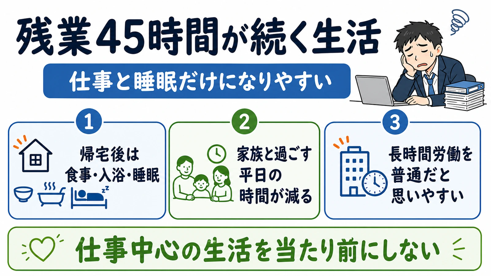 残業45時間が続くと仕事と睡眠だけになりやすい生活への影響。