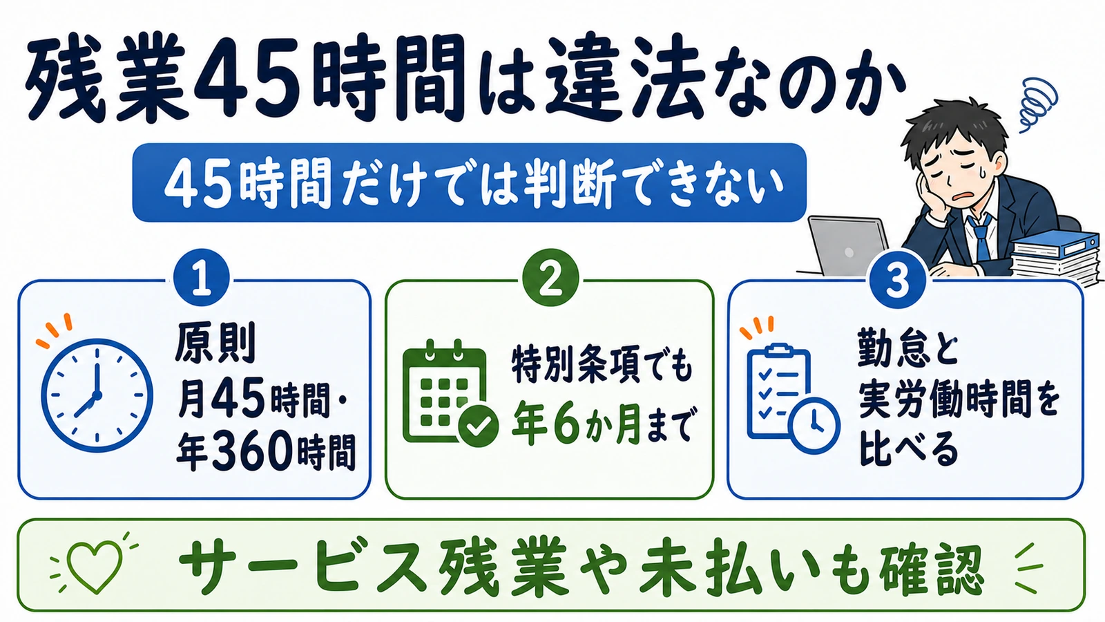 残業45時間の法律上の上限、特別条項、勤怠と実労働時間の確認点。