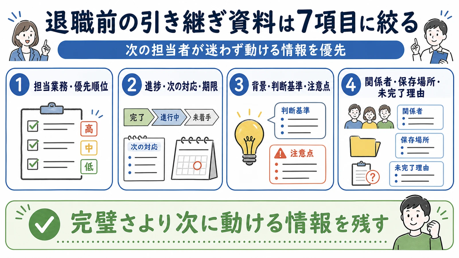 退職前の引き継ぎ資料に残す7項目。担当業務、優先順位、進捗、次の対応、期限、背景や判断基準、関係者や未完了理由を整理する。
