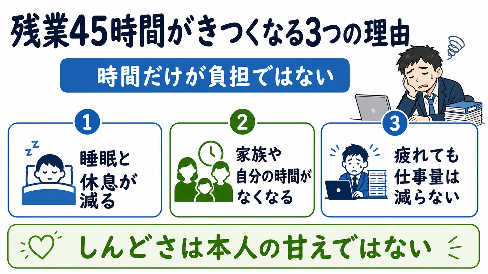 残業45時間がきつくなる睡眠、家族時間、仕事量の3つの理由。