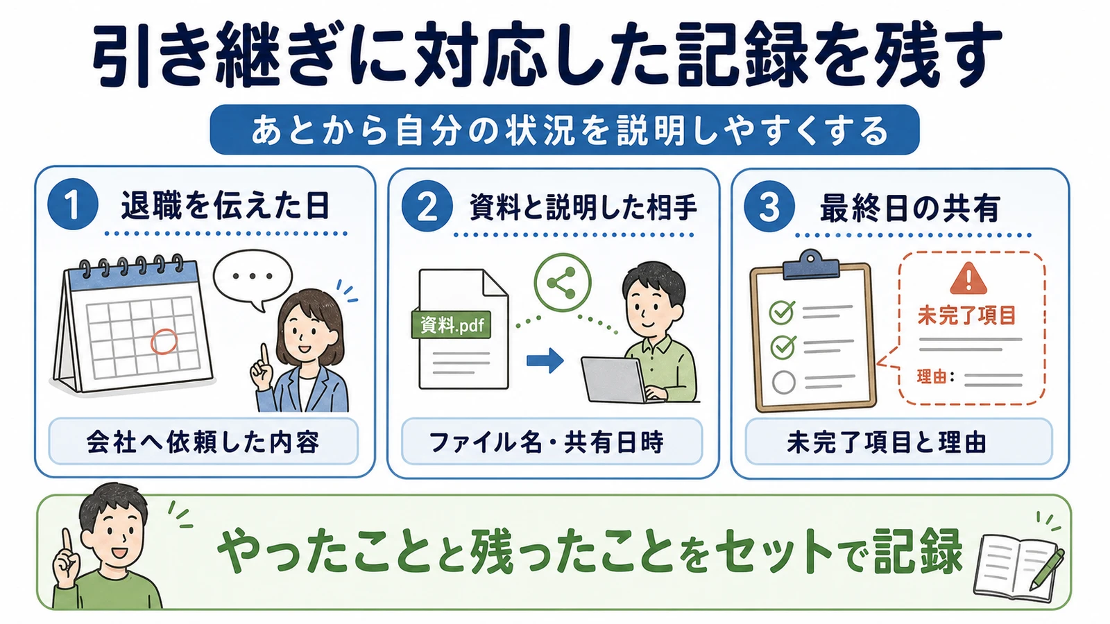 引き継ぎ対応で残す3つの記録。退職を伝えた日、資料と説明した相手、最終日に共有した未完了項目と理由。