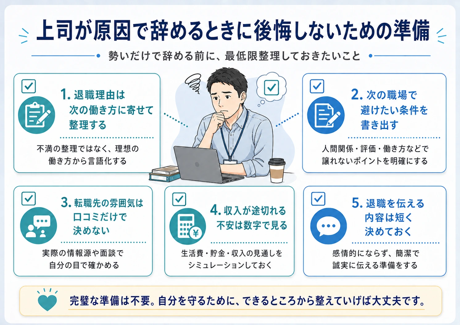 上司が原因で辞める前に、退職理由、次の職場条件、収入、伝える内容を準備する流れを整理した図解。