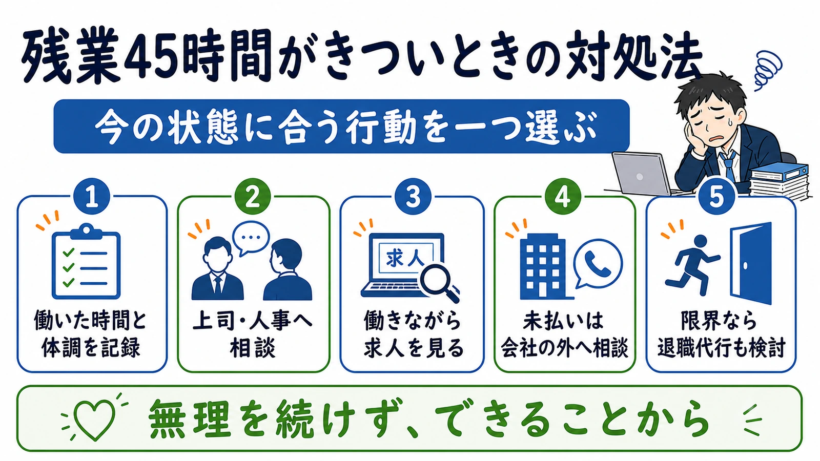 残業45時間がきついときの記録、相談、求人比較、社外相談、退職代行の5つの対処法。
