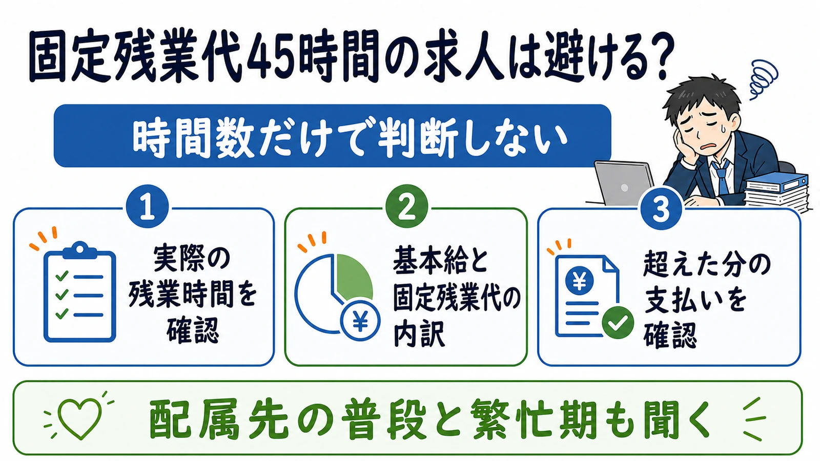 固定残業代45時間の求人で実際の残業、基本給、超過分を確認するポイント。