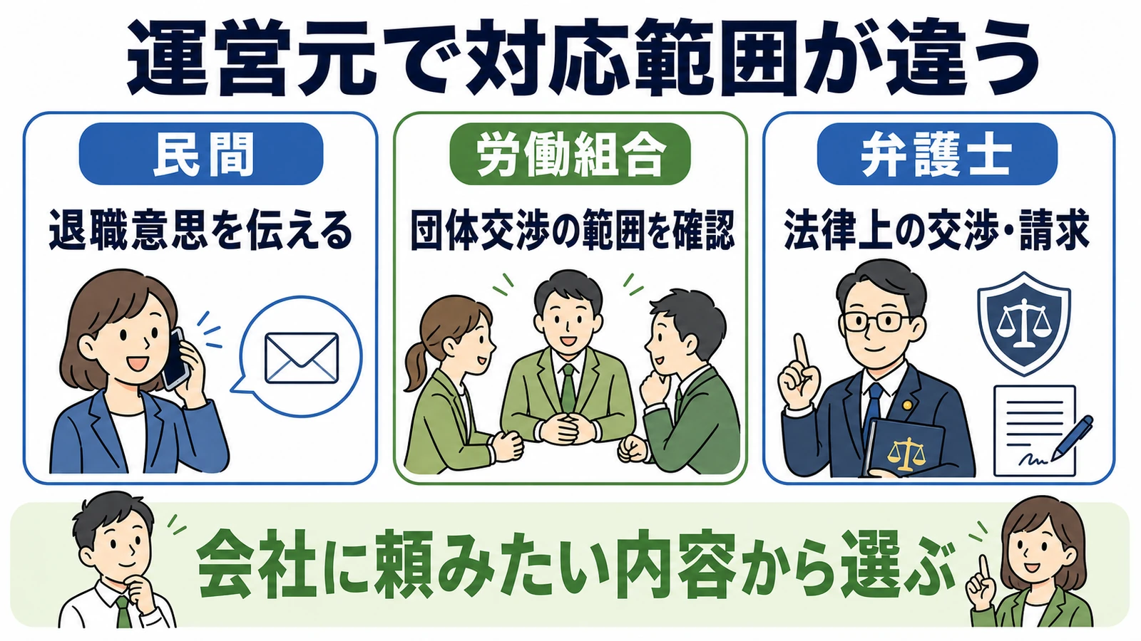 民間・労働組合・弁護士の対応範囲を比較する図