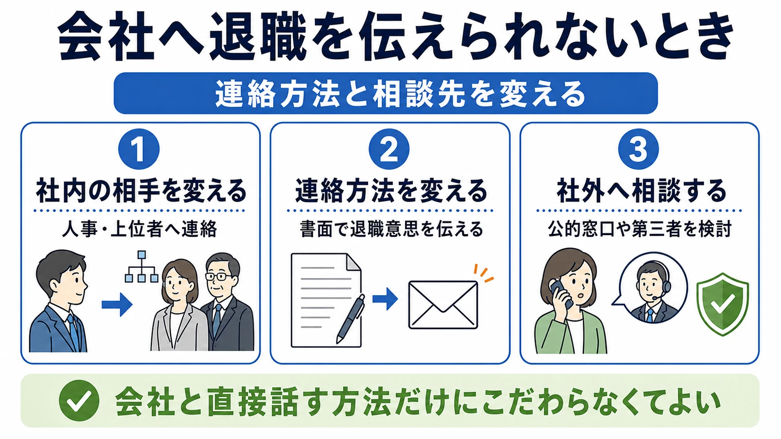 会社へ退職を伝えられないときに相手・連絡方法・相談先を変える選択肢