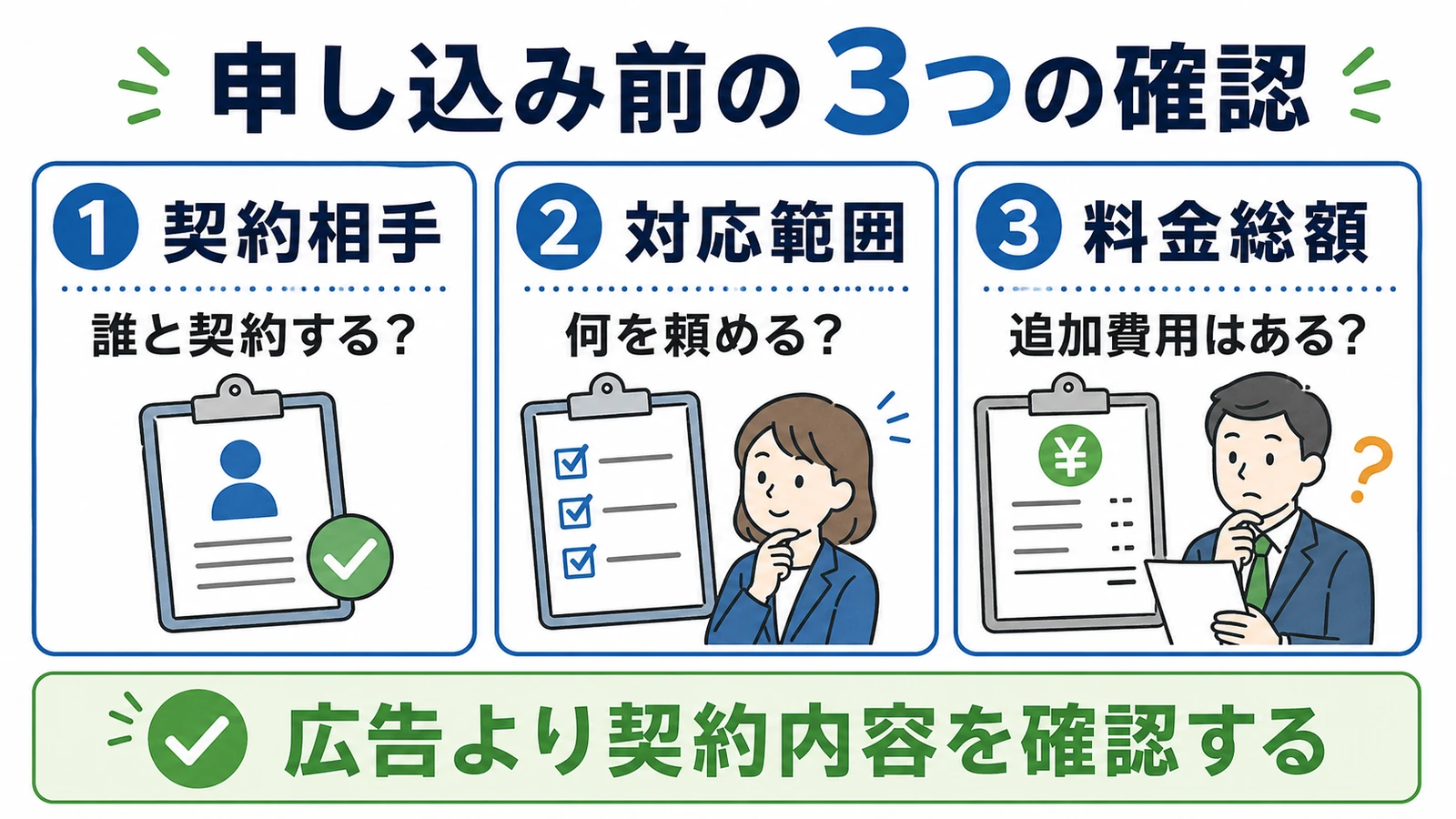 退職代行へ申し込む前に契約相手・対応範囲・料金総額を確認する図
