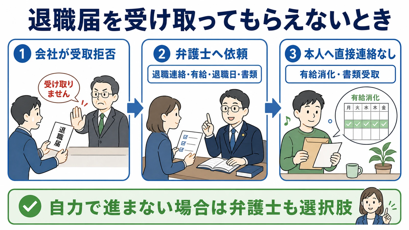 会社が退職届を受け取らない場合に弁護士へ依頼した筆者の流れ