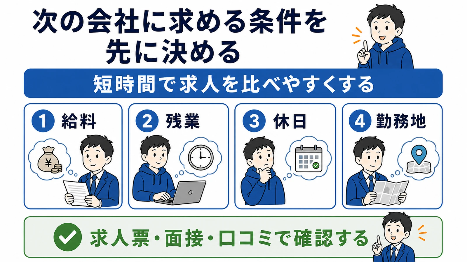 次の会社に求める給料・残業・休日・勤務地の優先順位と確認方法。