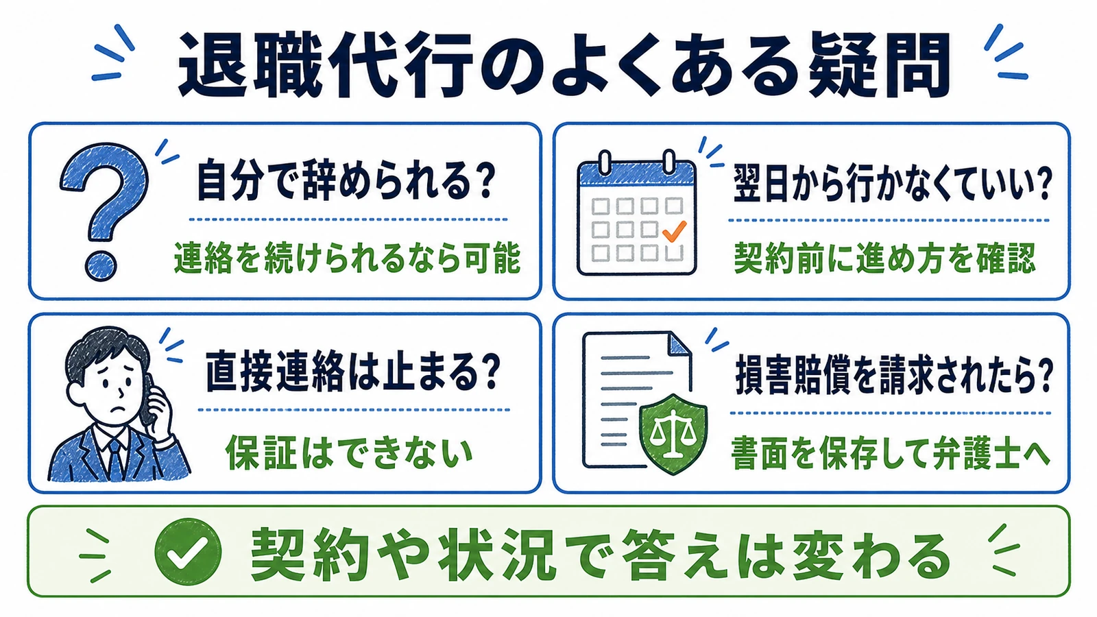 退職代行を利用する前に確認したいよくある疑問