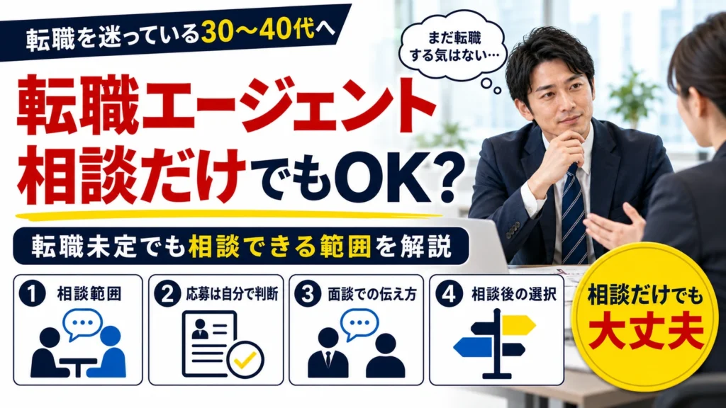 転職エージェントは相談だけでも利用でき、応募や相談後の選択は自分で決められることを示すアイキャッチ。