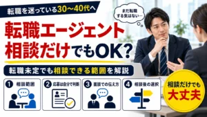 転職エージェントは相談だけでも利用でき、応募や相談後の選択は自分で決められることを示すアイキャッチ。