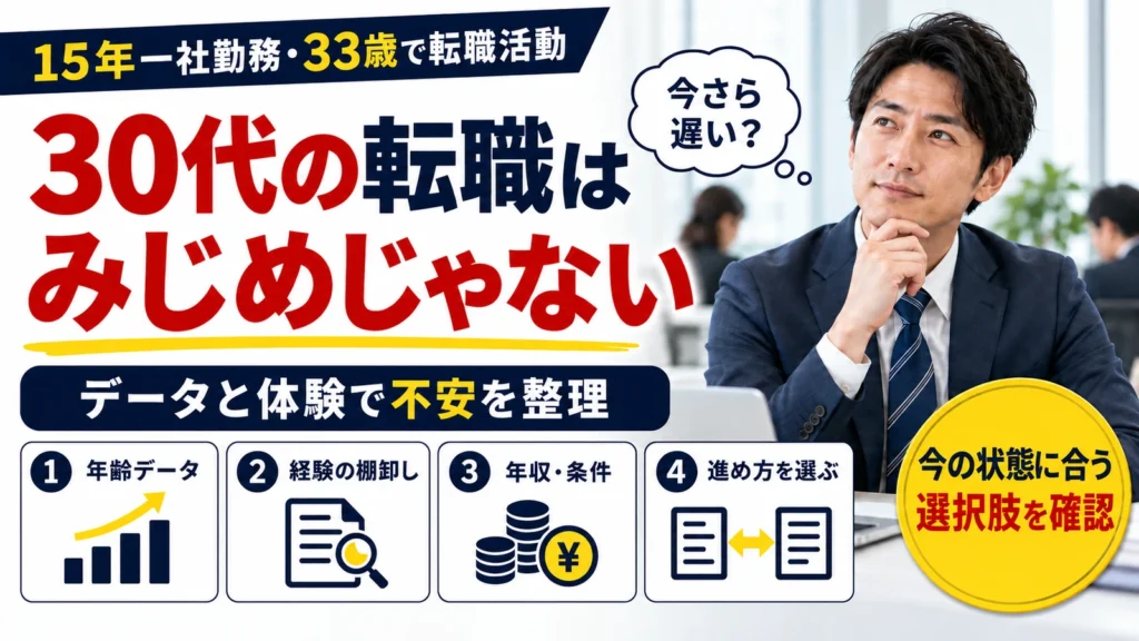 30代の転職はみじめではないと伝え、年齢データ・経験の棚卸し・年収条件・進め方の選択を示すアイキャッチ