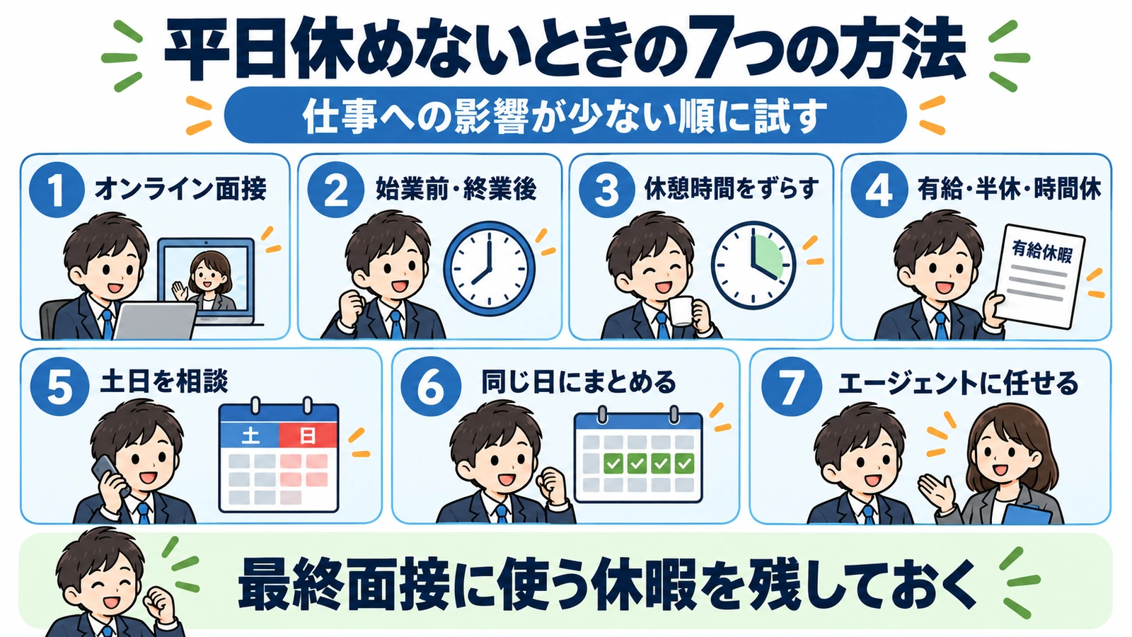 平日休めないときに面接時間を作る7つの方法。オンライン、仕事の前後、休憩、休暇、土日、同日調整、エージェント。