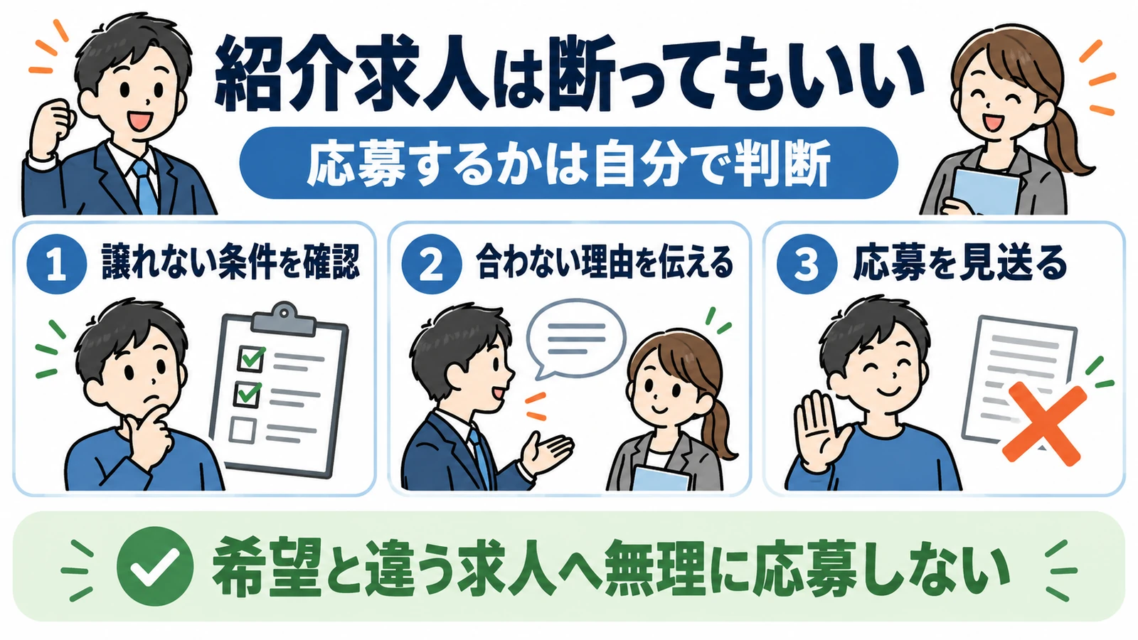 転職エージェントから紹介された求人を断る3つの判断。譲れない条件を確認し、合わない理由を伝え、応募を見送る。